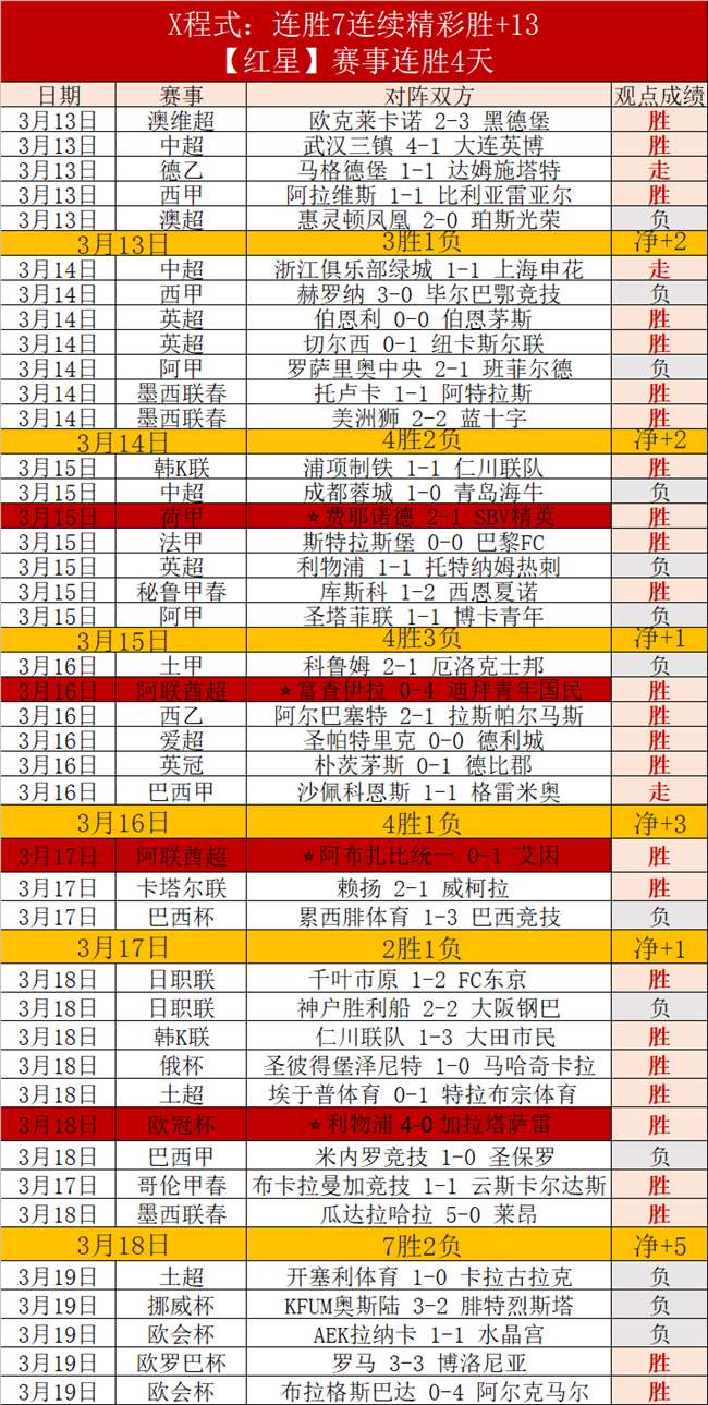 双色球,期龙头凤尾,及红波胆码,澳门威尼斯人官网,威尼斯人平台,澳门威尼斯人地址