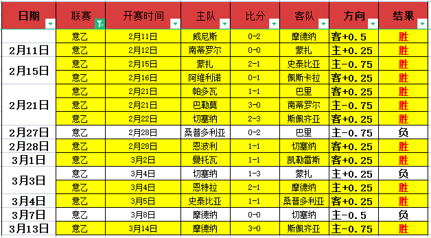 佩特罗鲁主,场力争期号,专家质合分,澳门威尼斯人官网,威尼斯人平台,澳门威尼斯人地址
