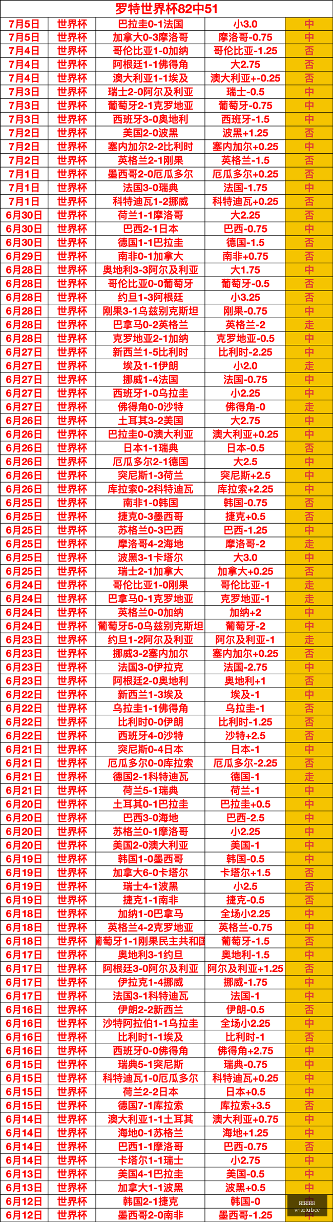世界杯惊艳,回顾,中超绝对核,澳门威尼斯人官网,威尼斯人平台,澳门威尼斯人地址