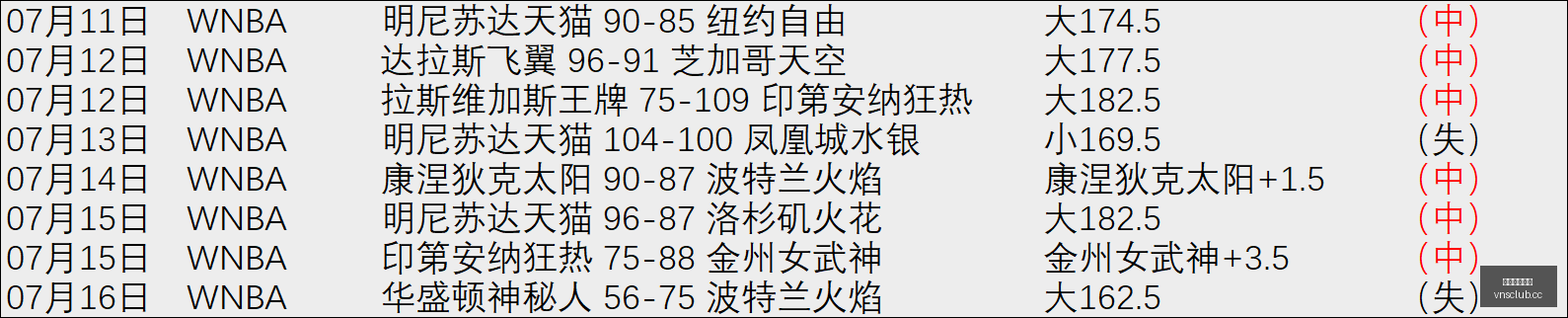 申花惊险闯,入足协杯八,分钟逆转海,澳门威尼斯人官网,威尼斯人平台,澳门威尼斯人地址