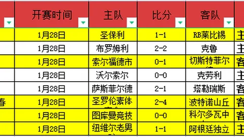 博洛尼亚罗马握手言和，2-2比分同享胜利荣耀