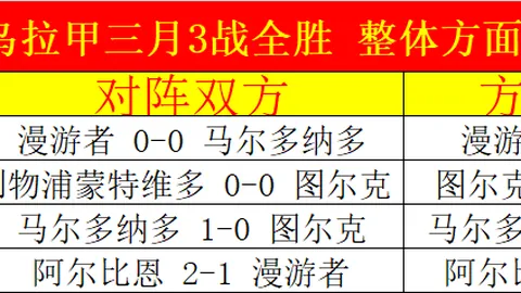 罗德兹vs格勒诺布尔：专家预测谁能打破不败纪录