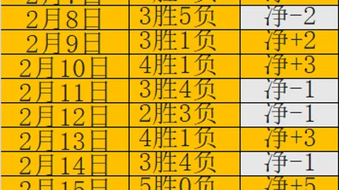 “巴因德爾抓住良机，奥纳纳缺席成就其表现”
