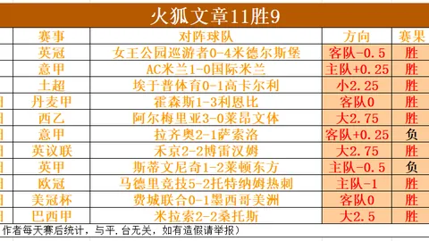 七星彩2026031期专家推荐：定位胆码及质合分析