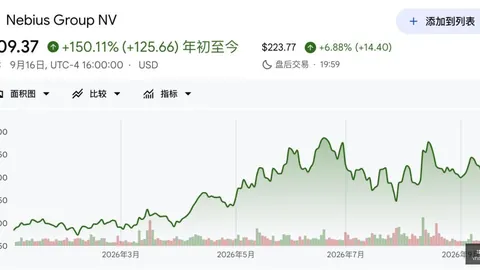 增长神话终结：背后真相